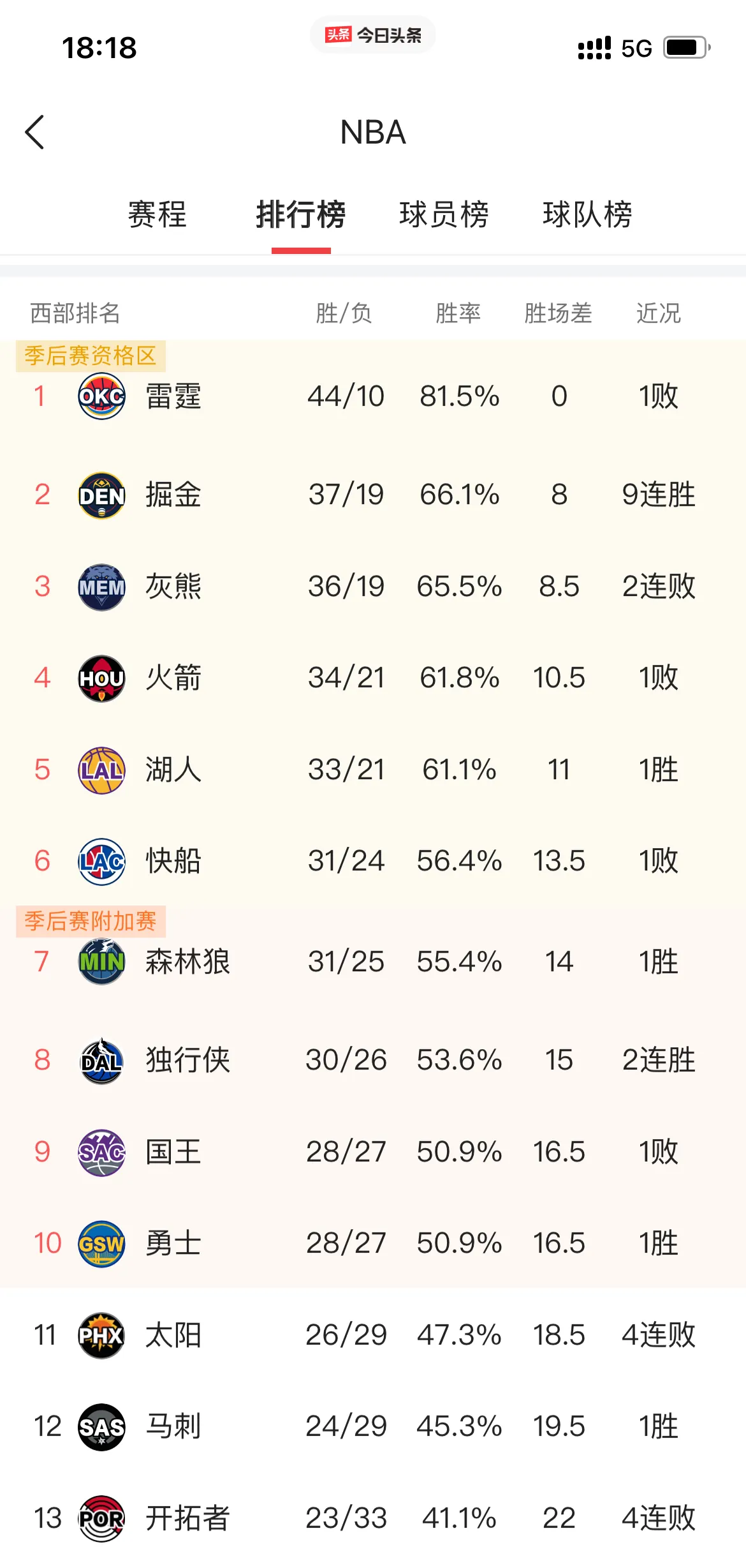 678体育平台-掘金队球员突破个人纪录，进步显著(掘金队球员突破个人纪录,进步显著吗)