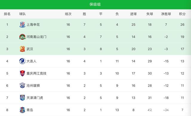 678体育登录入口-包含广东队再次取得胜利，继续领跑积分榜的词条