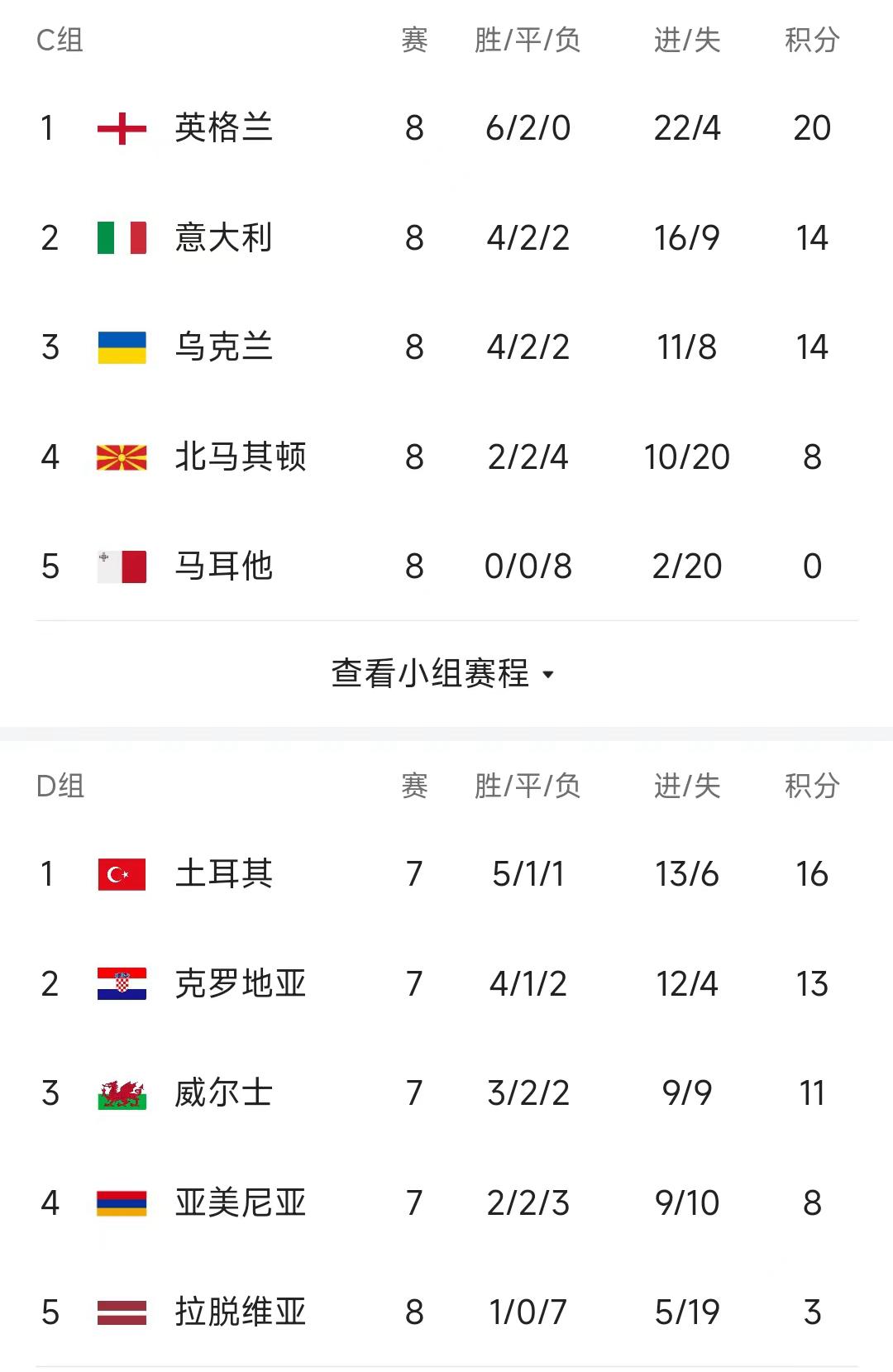 678体育登录入口-比利时-负捷克，欧洲杯预选赛积分榜失守的简单介绍