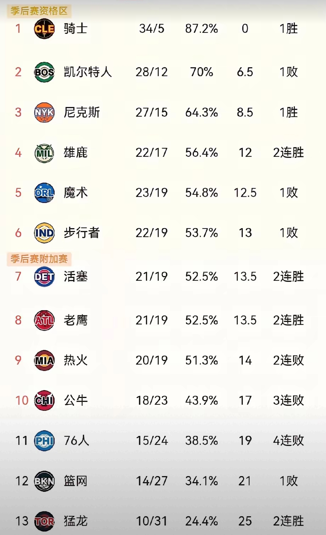 678体育网站-雄鹿排名东部第一，结束连败(雄鹿排名东部第一,结束连败是哪一年)