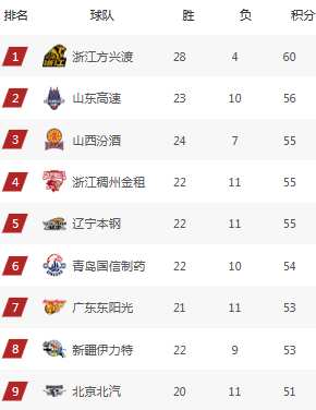 678体育app下载-CBA俱乐部杯为球队提供更多比赛经验(cba俱乐部杯为球队提供更多比赛经验吗)