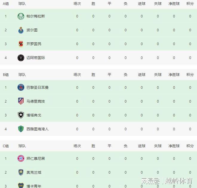 世俱杯欧洲冠军球队阵容分析(世俱杯和欧洲杯)