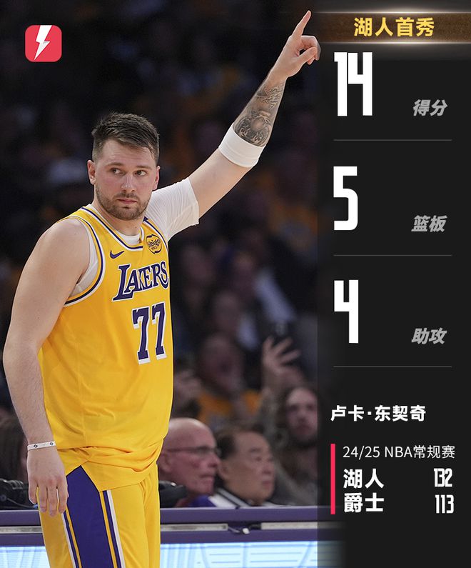 包含东契奇近照，休赛期苦练，瘦了很多，首轮场均30+7仍是超巨的词条