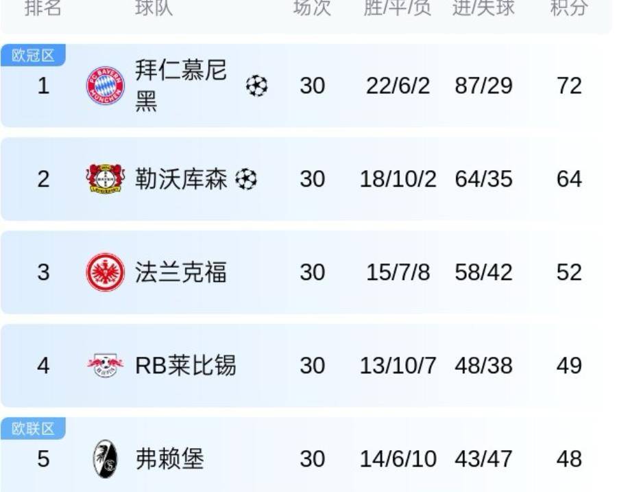 合格吗？孔帕尼处子赛季表现：重夺联赛冠军，欧的简单介绍