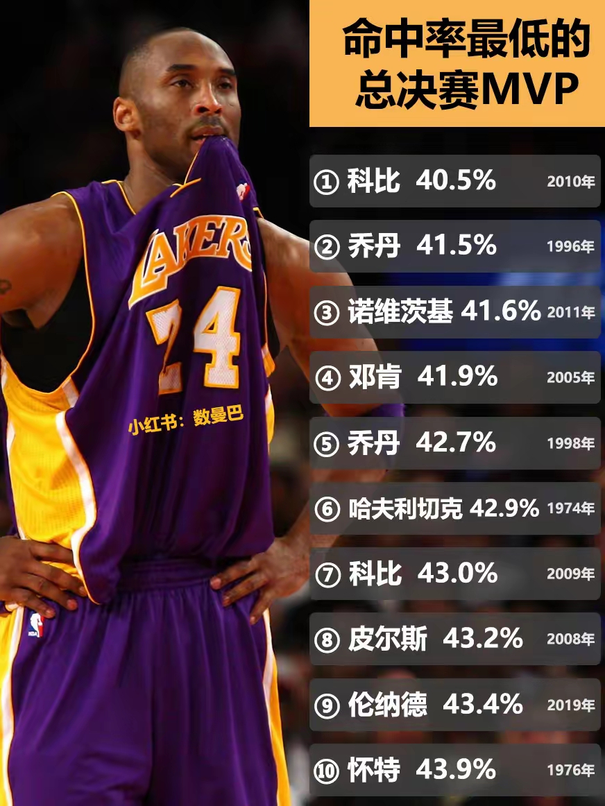 678体育app下载-关于引发吐槽！BR百大榜单科比未入围前十，你认为是否合理？的信息