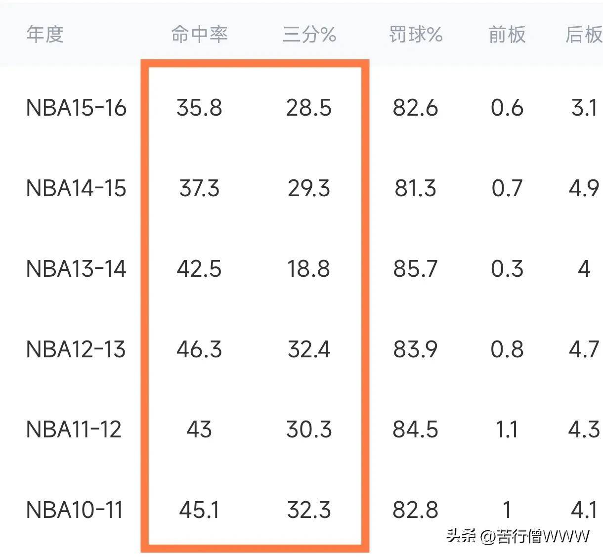 关于引发吐槽！BR百大榜单科比未入围前十，你认为是否合理？的信息