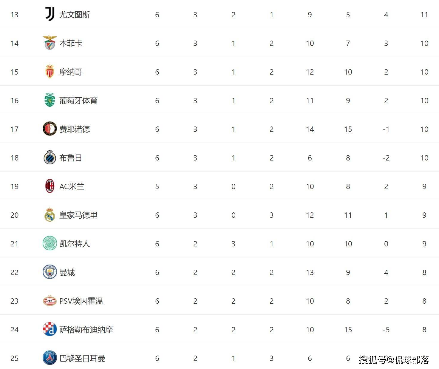 欧冠夺冠赔率：国米微弱劣势排名第2阿森纳危矣的简单介绍