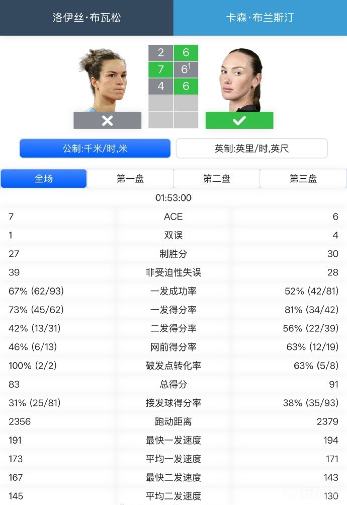 关于冷!温网首轮8位TOP10出局创公开赛年代纪录的信息