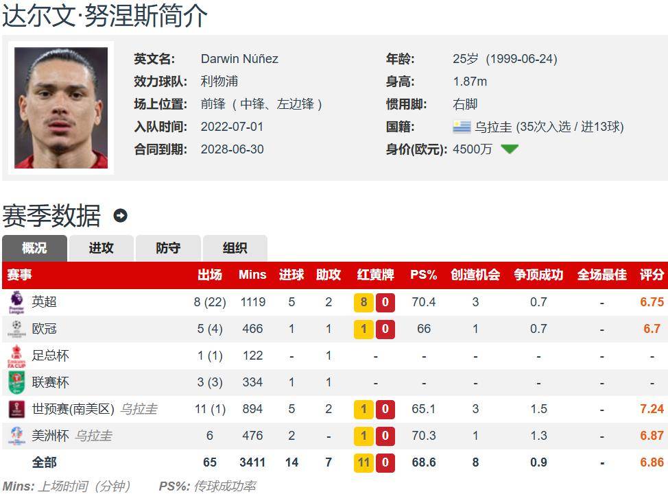 即将加盟那不勒斯，瓦尼亚是上赛季意甲扑救次数最多的门将的简单介绍