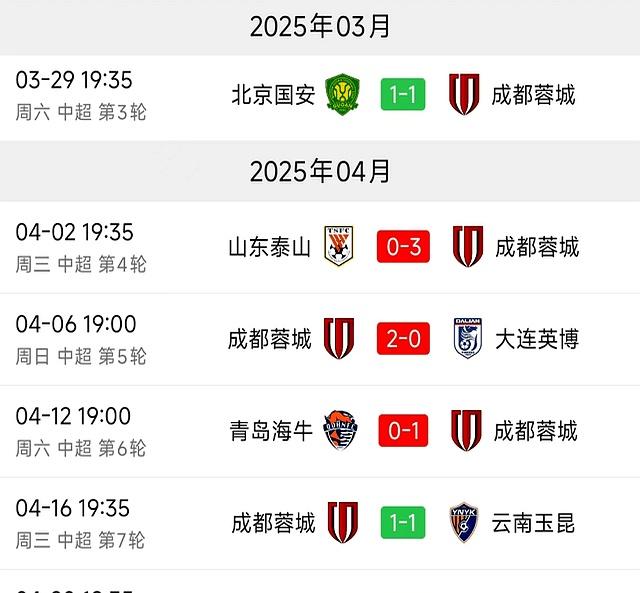 申花和成都争冠希望大，国安还没有达到理