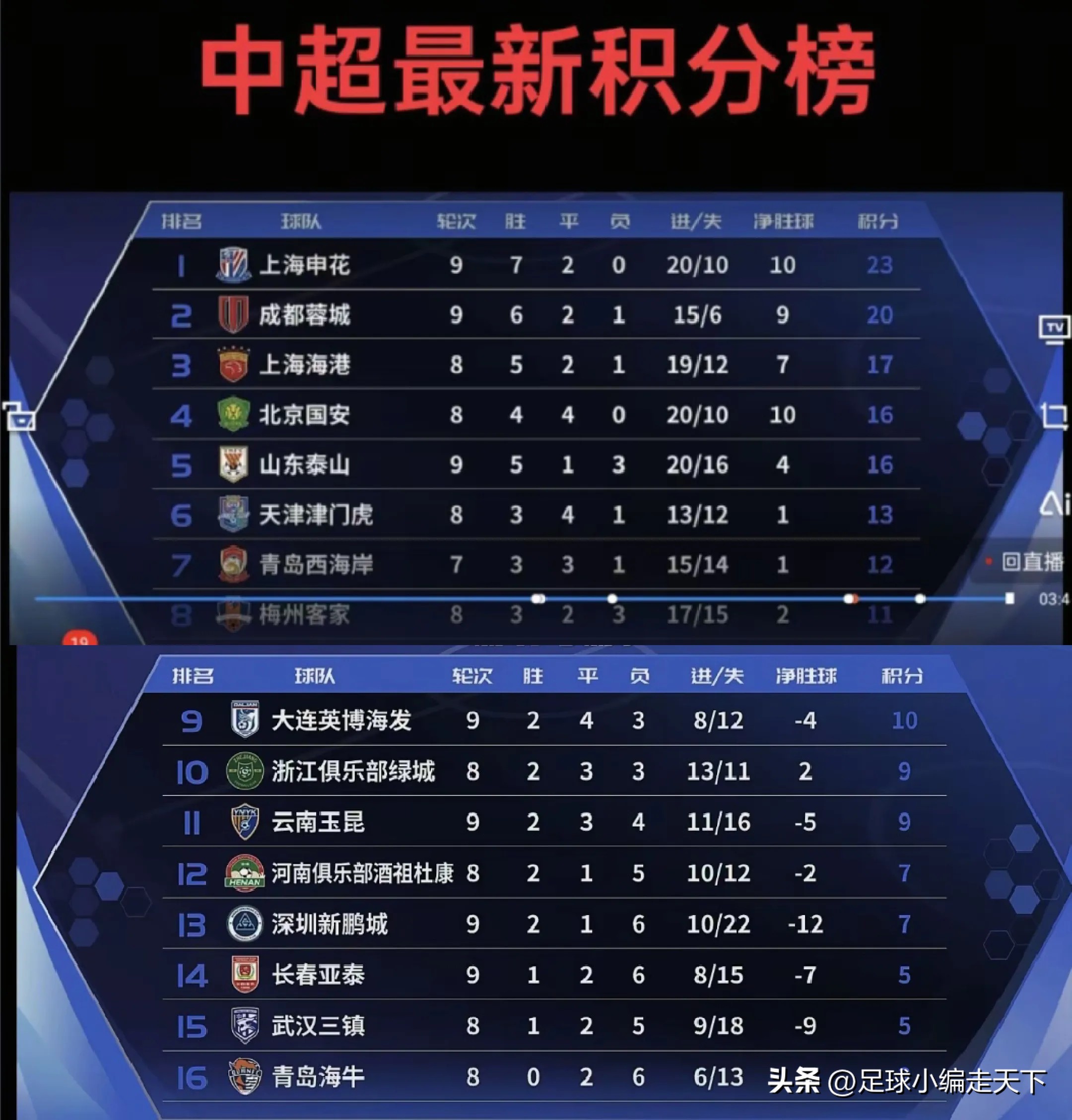 678体育平台-关于周末的中甲榜首大战，两队奖金基本都加到百万以上了的信息