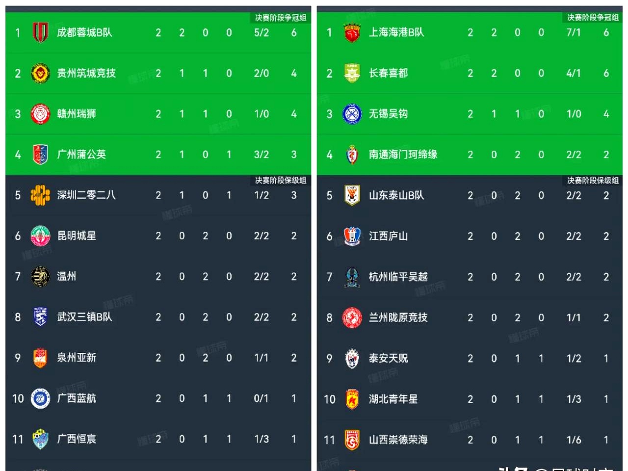 678体育app-中乙联赛第7轮最佳球迷支持评选结果公布