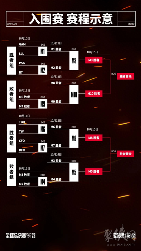《英雄联盟》S13全球总决赛赛后评估，赛事的组织与执行情况