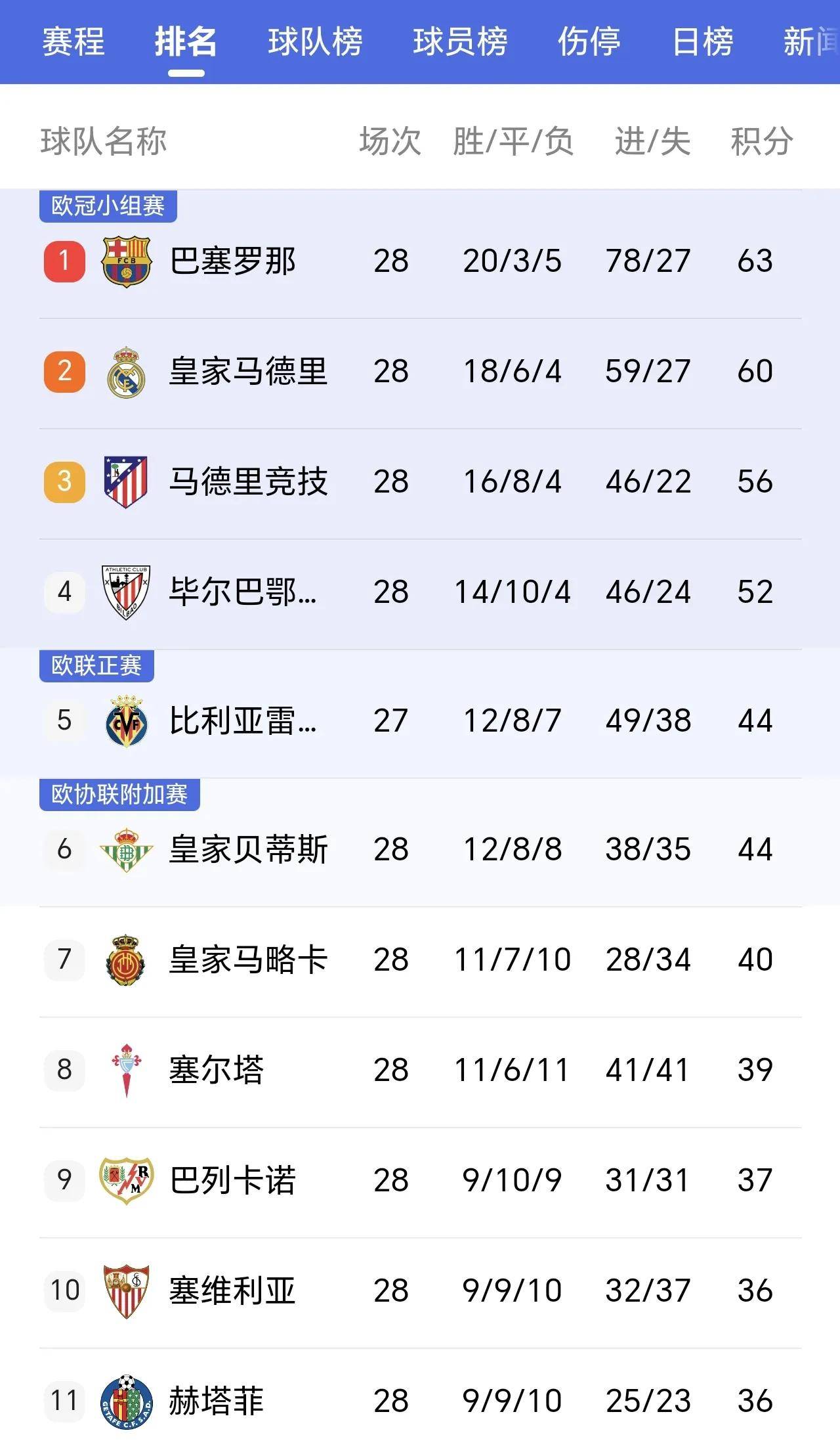 678体育网站-格拉纳达惊险击败马竞，豪取西甲积分榜第六