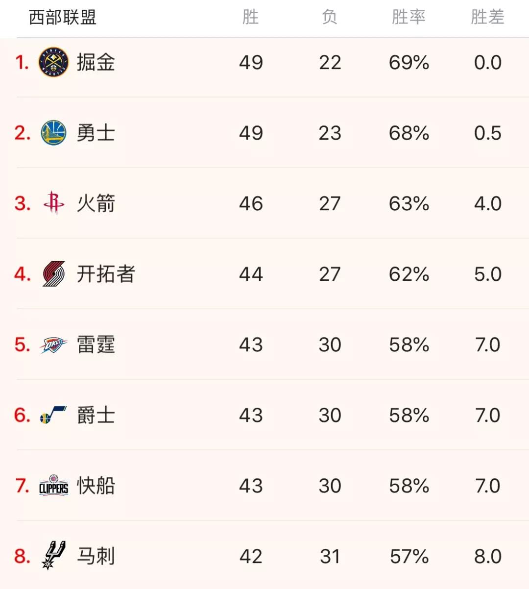 678体育网站-关于广西惨负广东，一场失利让球队降至倒数第二位的信息