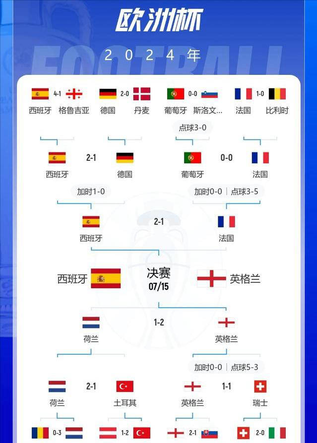 欧洲杯预选赛：球队实力对比，谁更胜一筹？的简单介绍