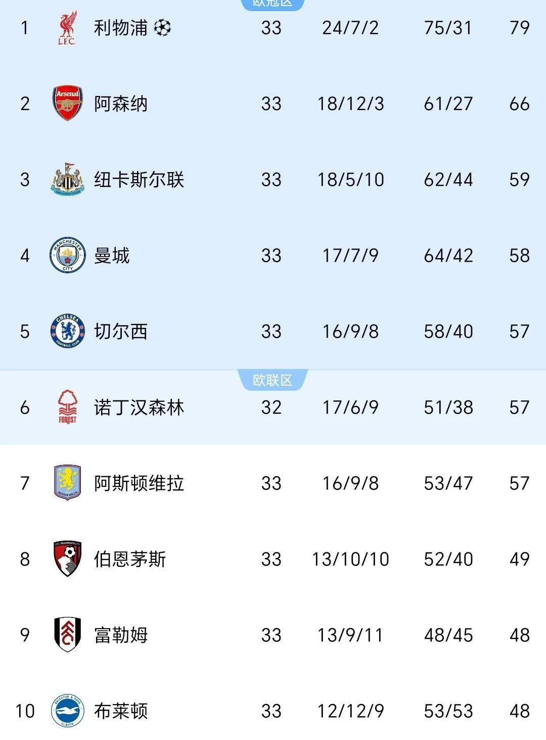 678体育-关于利兹联逆袭，赛季前景一片光明的信息